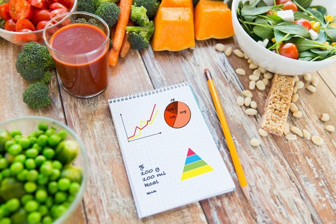 El cálculo necesario de los alimentos calóricos en la diabetes mellitus